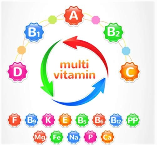 Multivitamin Brands in India